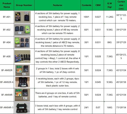 8 Cues Fireworks Igniters Wireless Remote Control Fireworks Pyrotechnics Firing System For Firework Display And Balloon Wedding